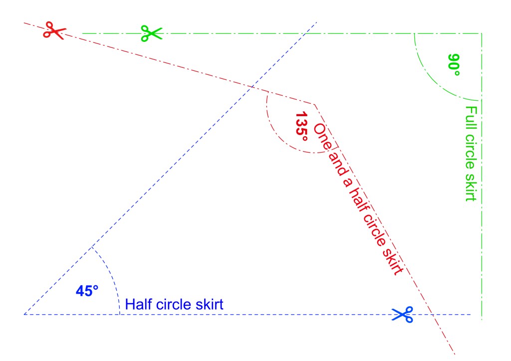 Free downloadable and printable angle template for drafting a full circle skirt, half circle skirt and one and a half circle skirt.