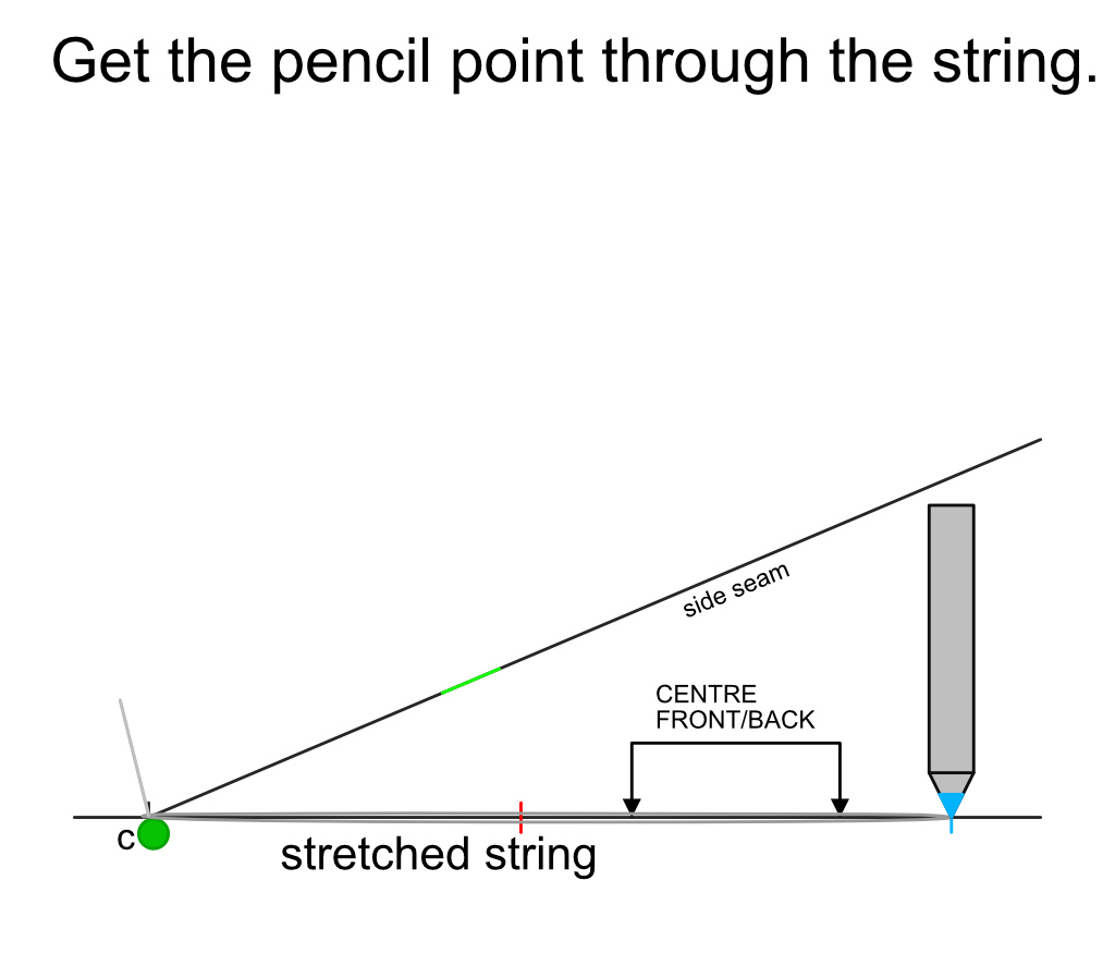 Drawing the hem of circle skirt pattern with a string and pencil.