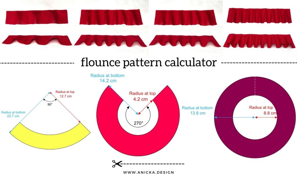 Flounce pattern calculator.