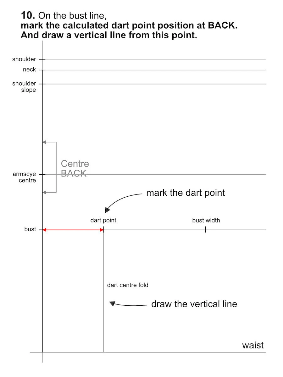 Marking a dart point at the back pattern piece.