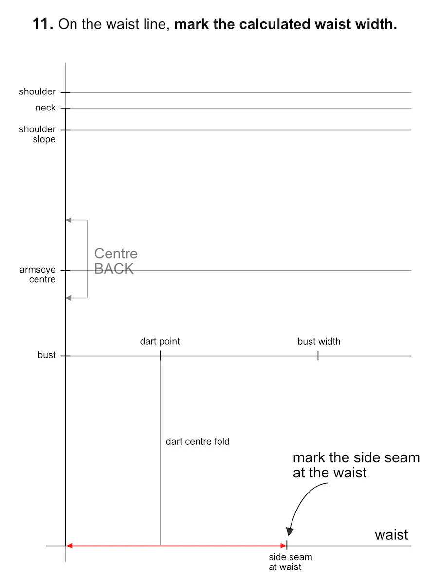 Marking the waist with on the bottom horizontal line.