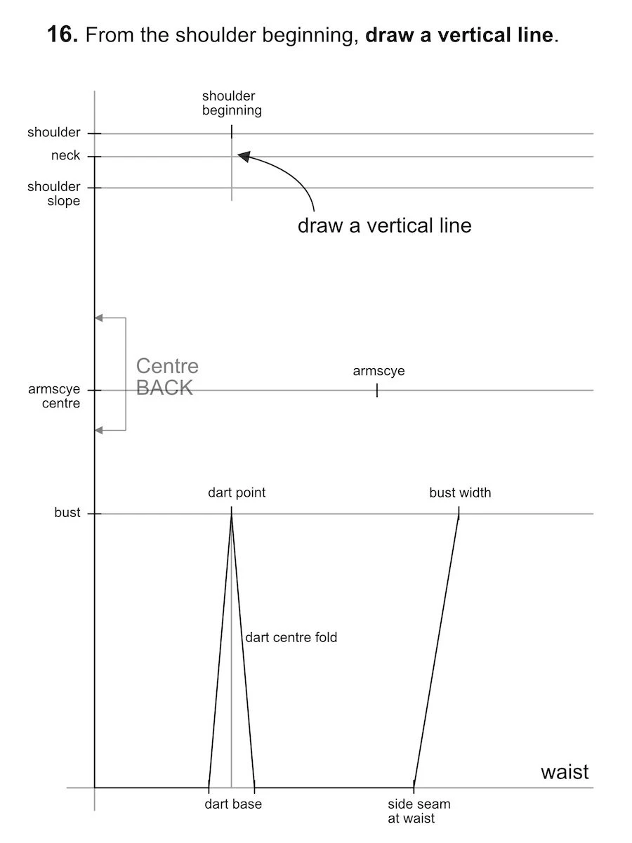 Drawing a vertical line downwards from the shoulder beginning.