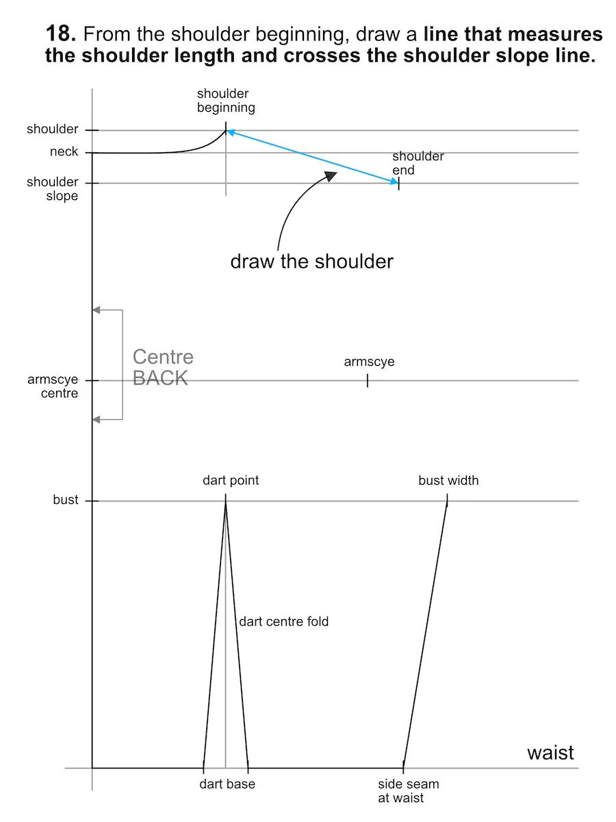 Drawing the shoulder of the basic bodice pattern.