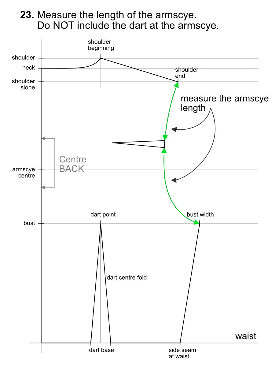 Measuring the length of the bodice armscye at the BACK.
