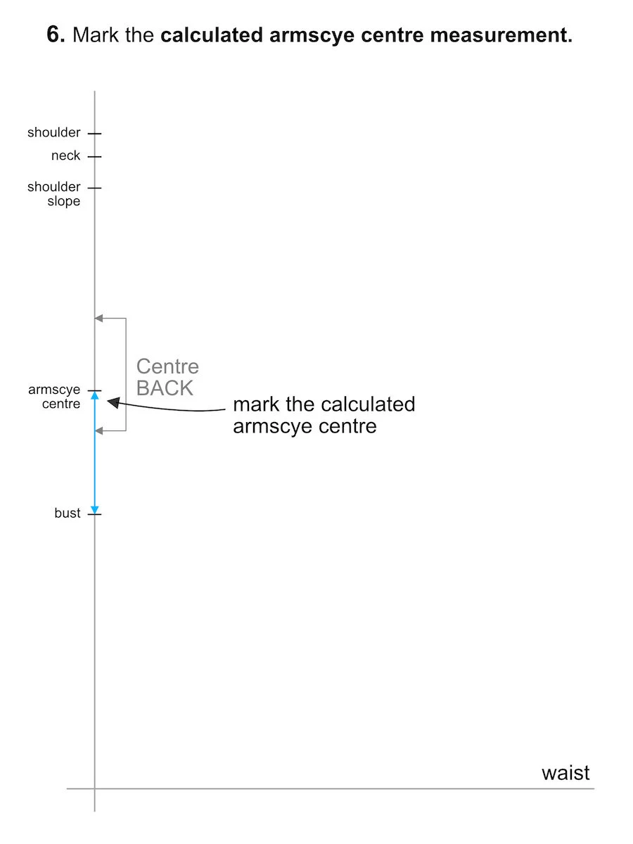 Marking calculated armscye centre length on the vertical line.