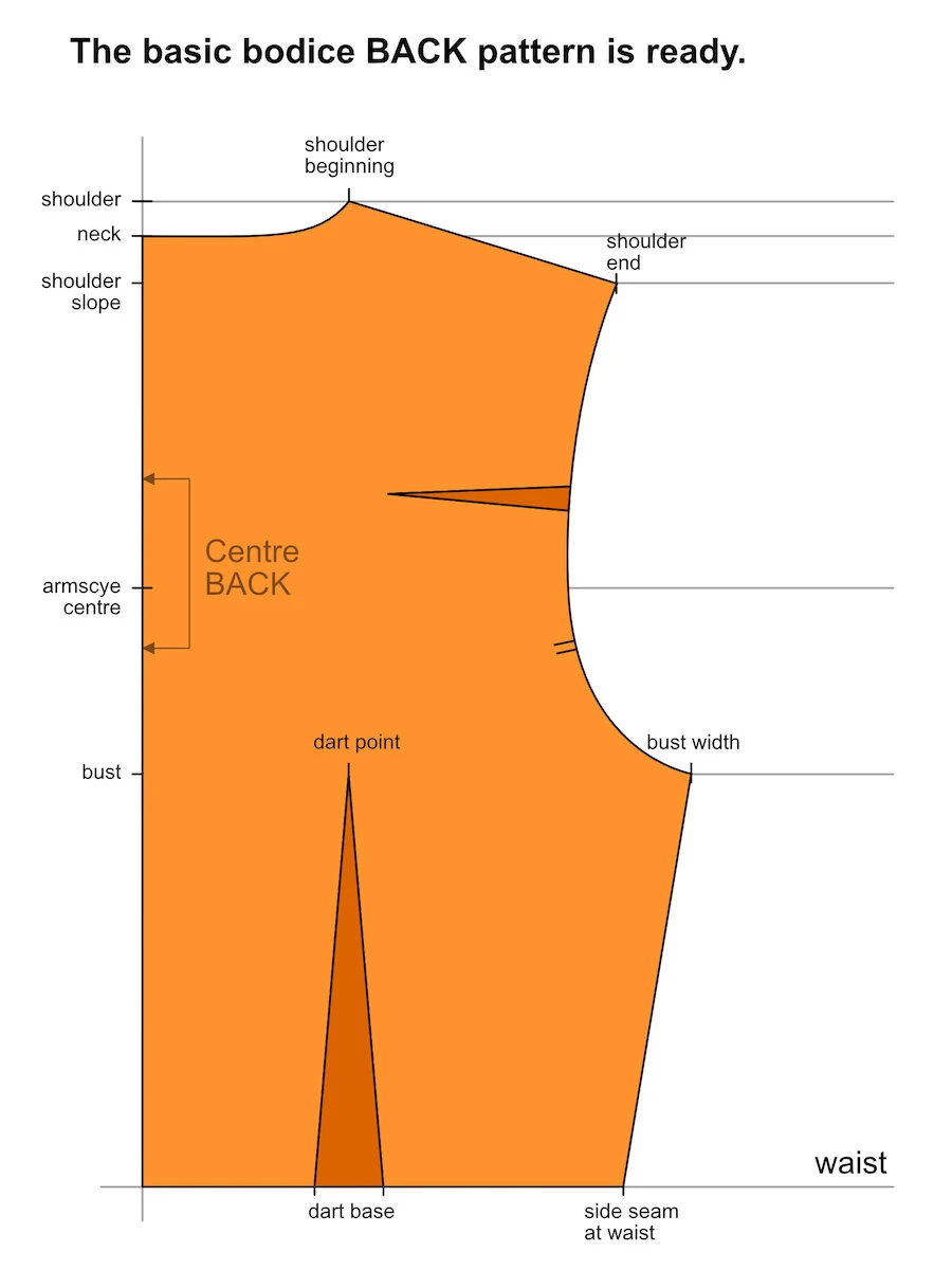 The basic bodice block pattern BACK is finished.