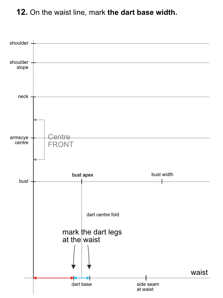 Drawing the base of the dart at the waist. he dart base centre is vertically aligned with the previously marked dart point.
