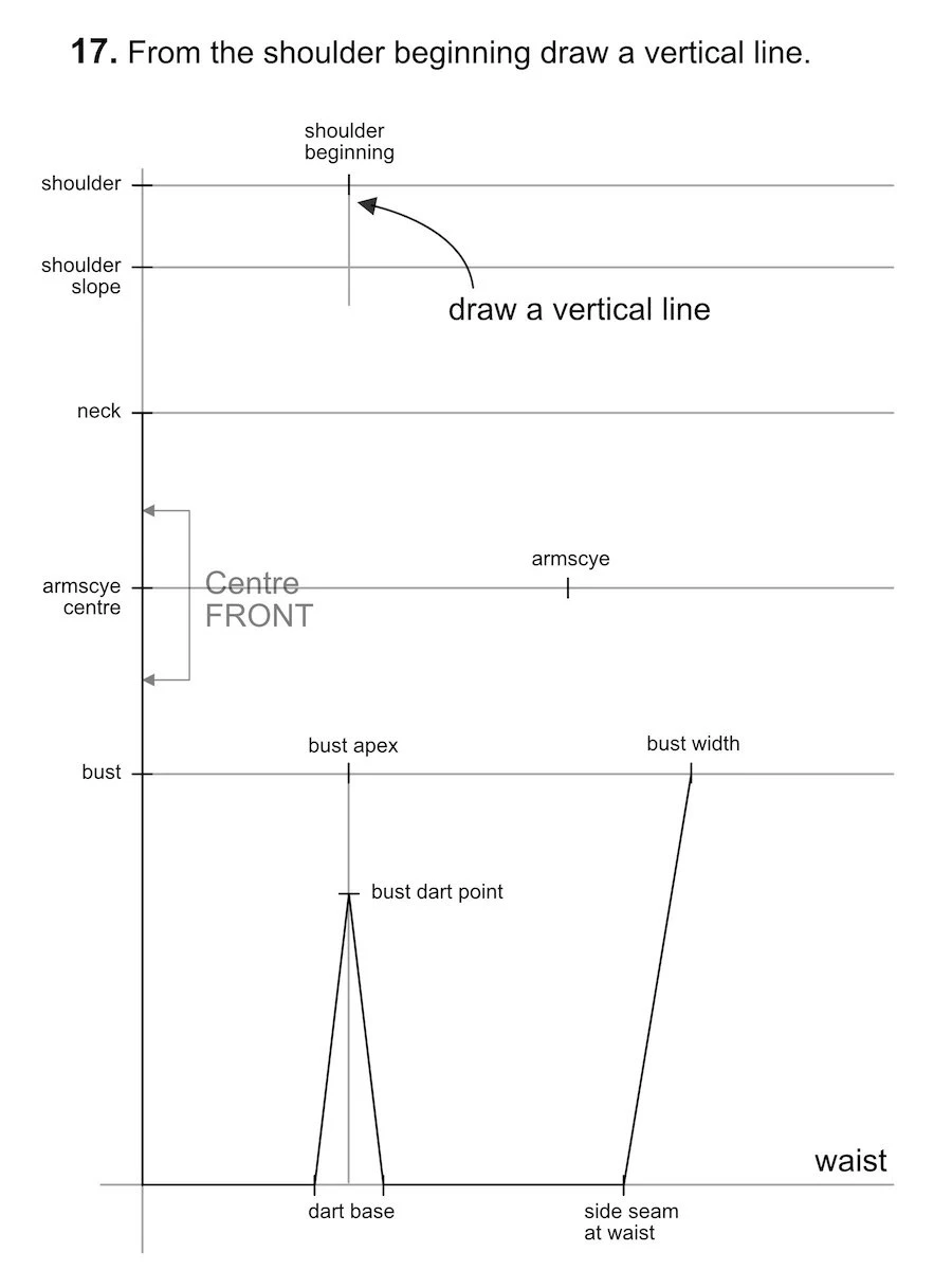 Drawing a vertical line from the marked shoulder beginning.