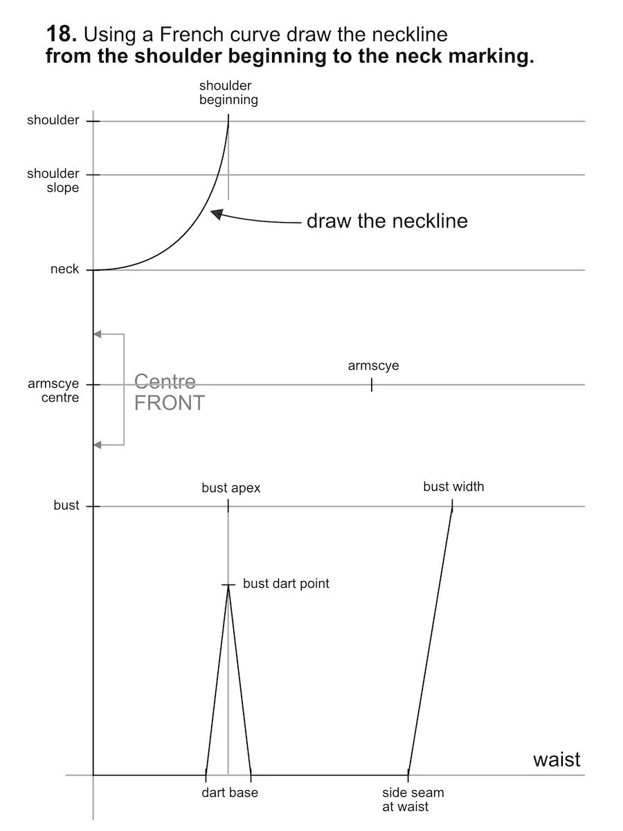 Drawing the neckline of the basic bodice front pattern.