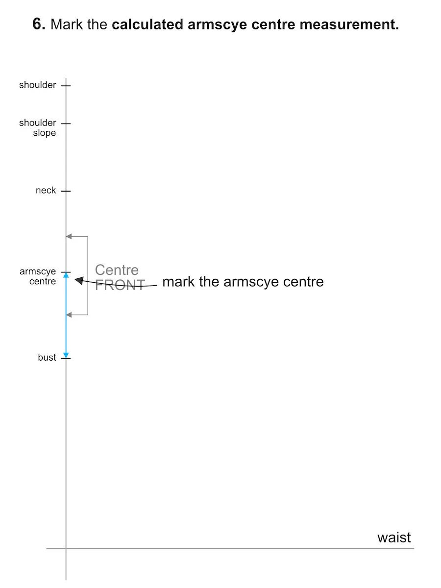 Marking the calculated armscye centre length on the basic bodice.