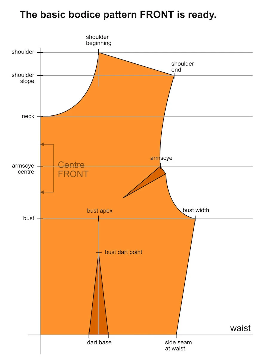 The basic bodice block drafted according to the previous steps is finished.