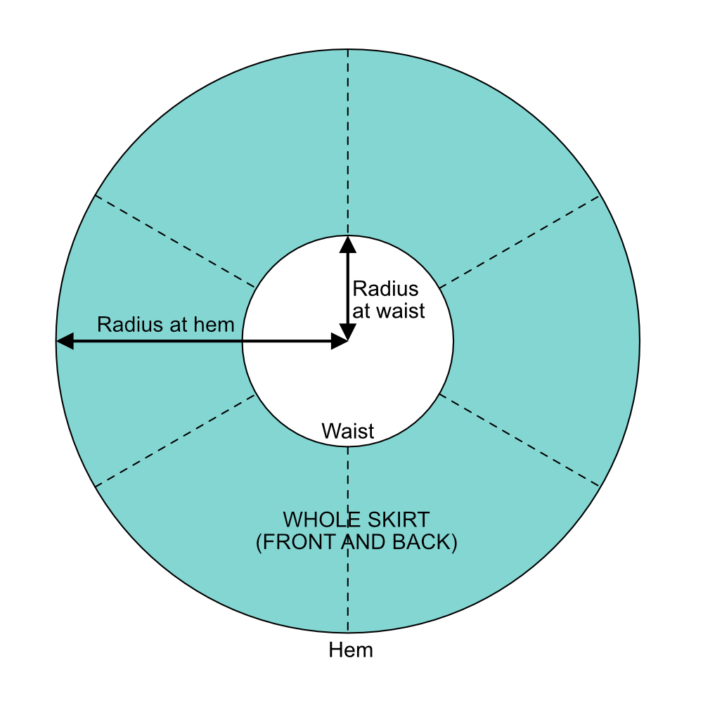 Scheme of dividing the pattern into six panels.