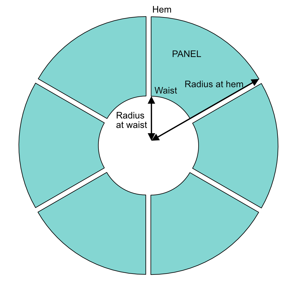 Skirt pattern divided into six panels.