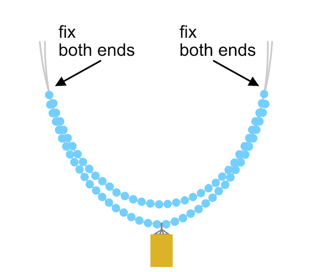 Scheme how to fix two beaded strings of a necklace.
