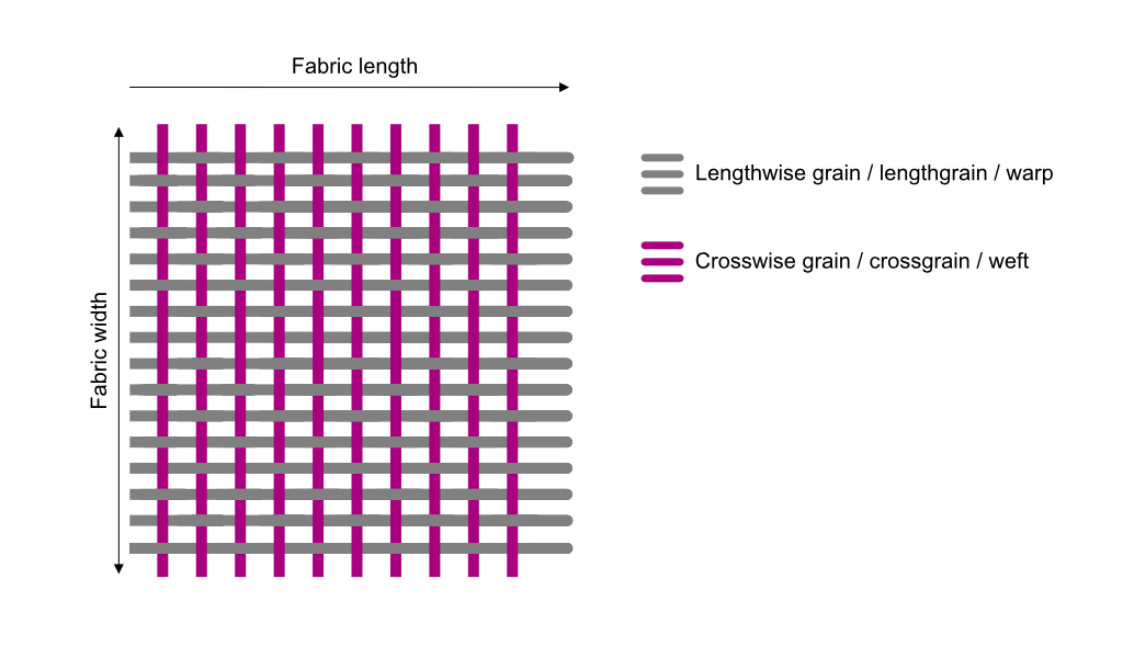 Satin weave pattern example.