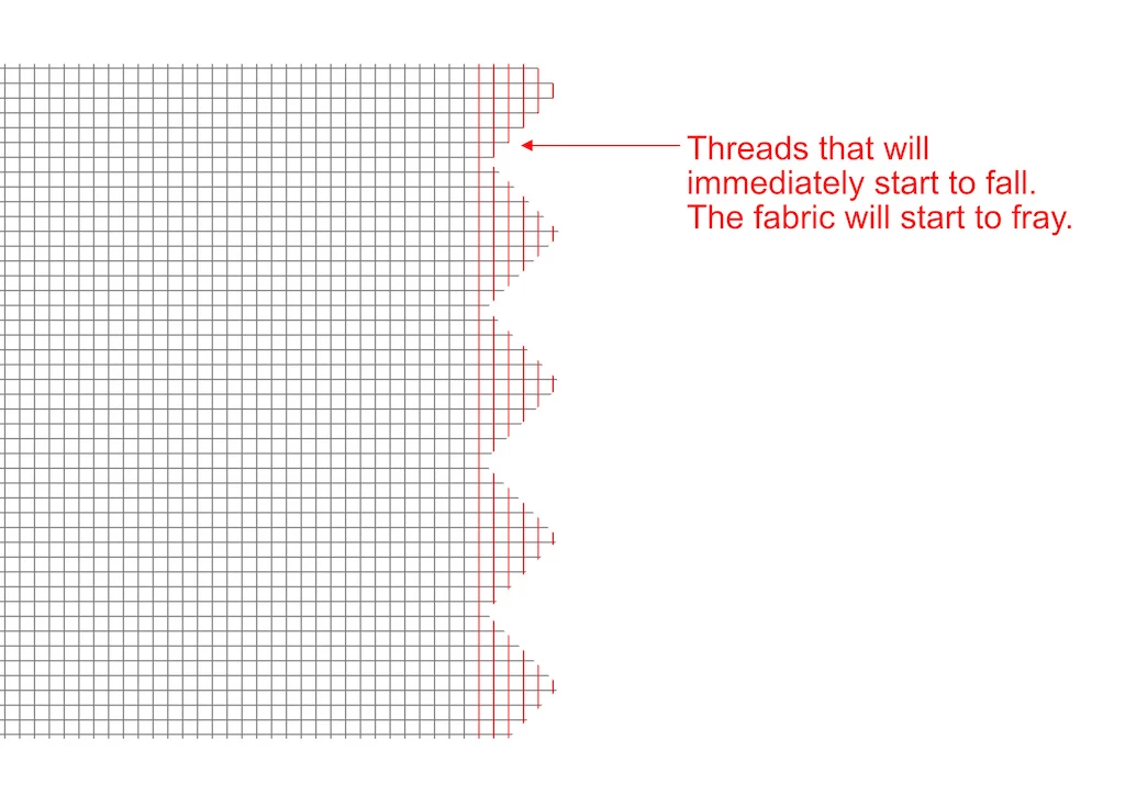 Scheme of woven fabric cut with piking sheers on the length grain.