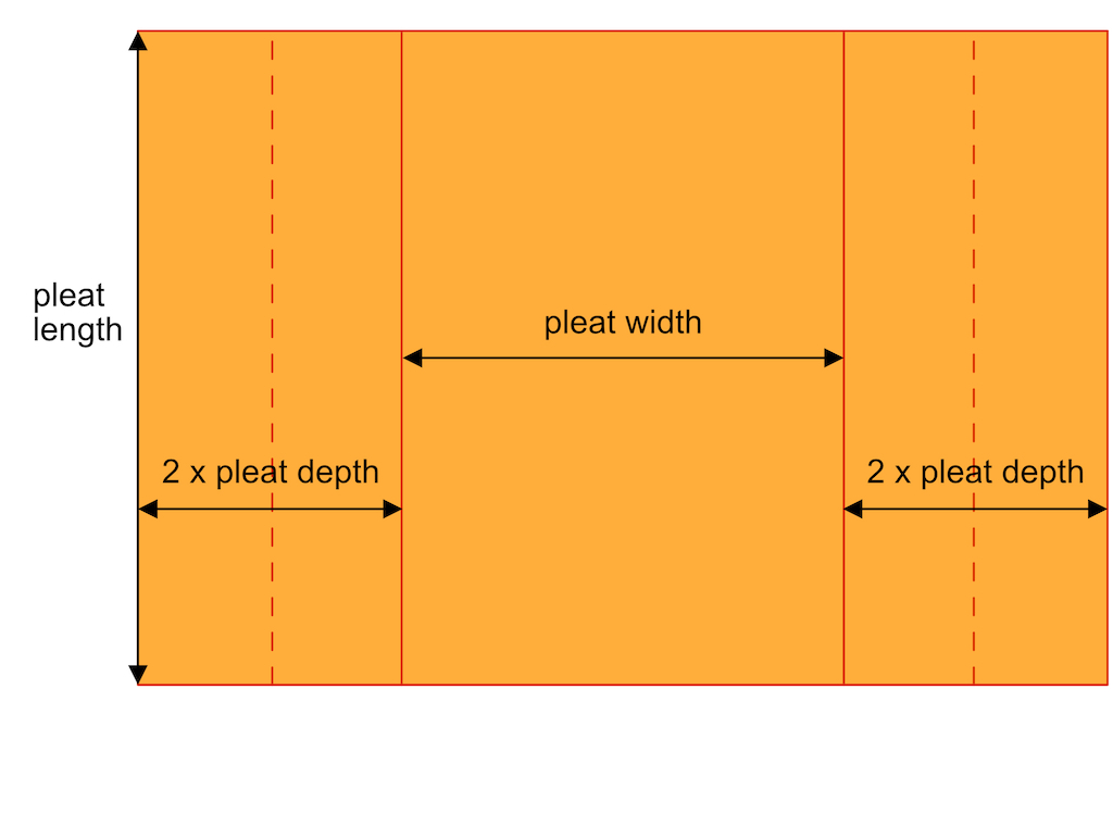 Unfolded box pleat with dimensions.
