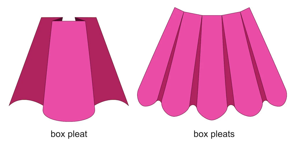 Scheme of box pleats without pressing.