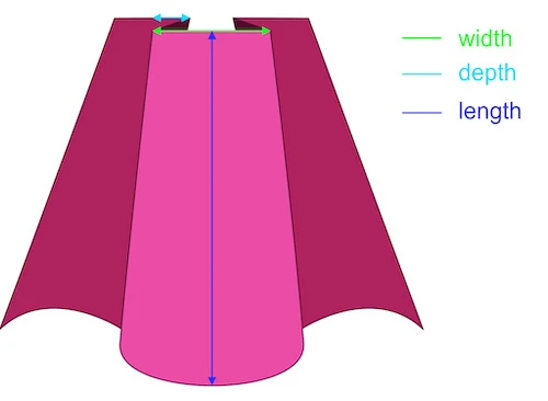 Unpressed box pleat dimensions.