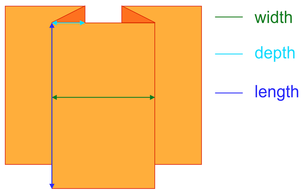 Box pleat width, length and depth illustration.