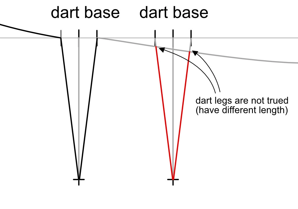 A pair of darts on a sewing pattern that needs to be modified. The dart legs do not have equal length.