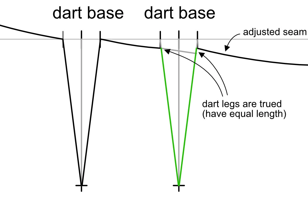Illustration of a pair of darts, where both the first and the second dart have trued dart legs.