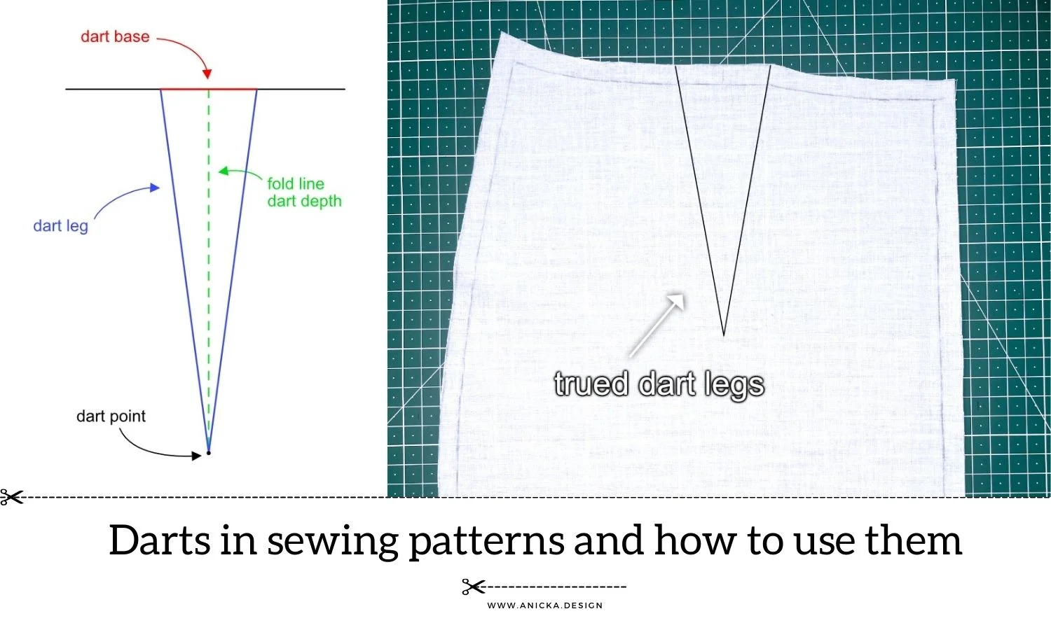 Illustration of a dart in sewing patterns with labeled parts: dart base, legs, point, fold line. Trued dart legs on a basic skirt pattern.