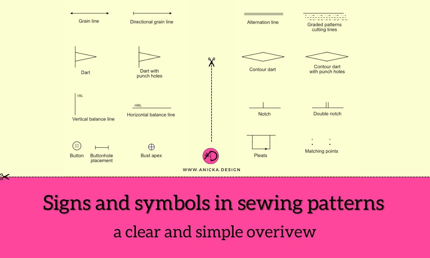 Sewing pattern signs and symbols overview with icons and labels.