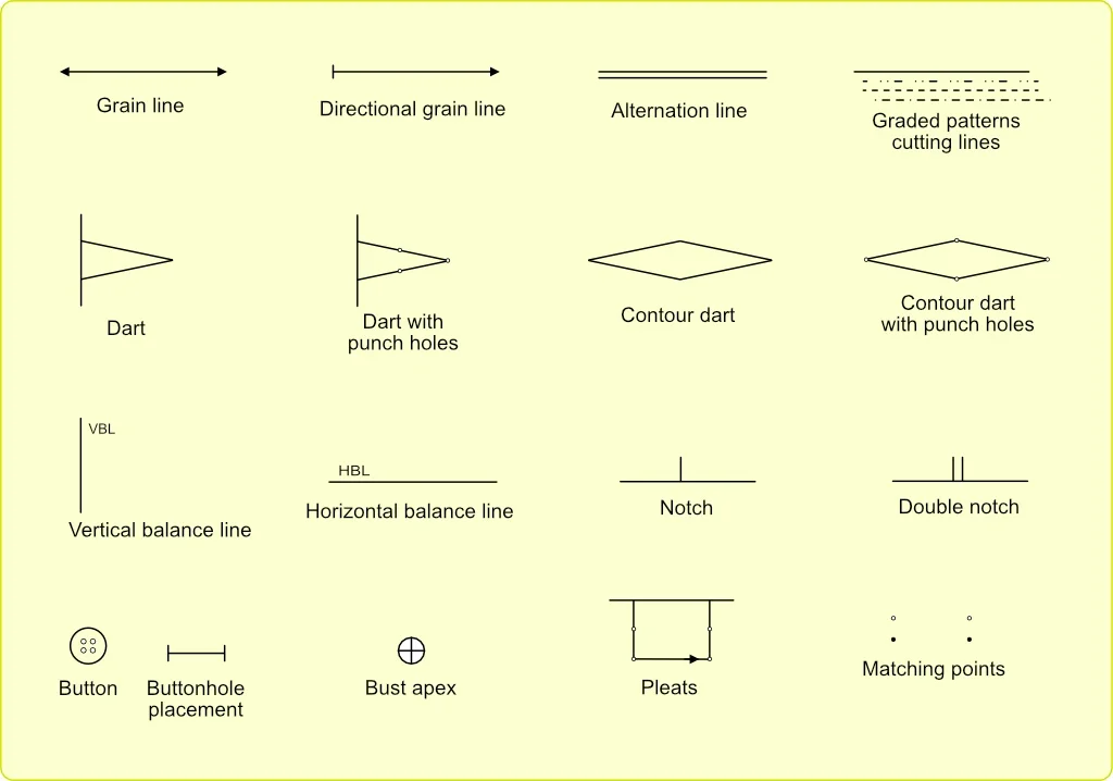 Overview of signs in sewing pattern: grainline, directional grain line, alternation line, graded patterns cutting lines, dart, dart with punch holes, contour dart, contour dart with punch holes, vertical balance line, horizontal balance line, notch, double notch, button, buttonhole placement, bust apex, pleats, matching points.
