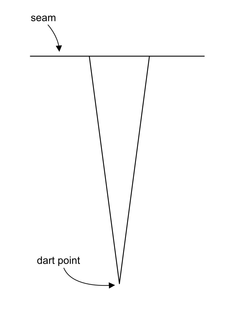 A standard triangle-shaped dart in a sewing pattern.