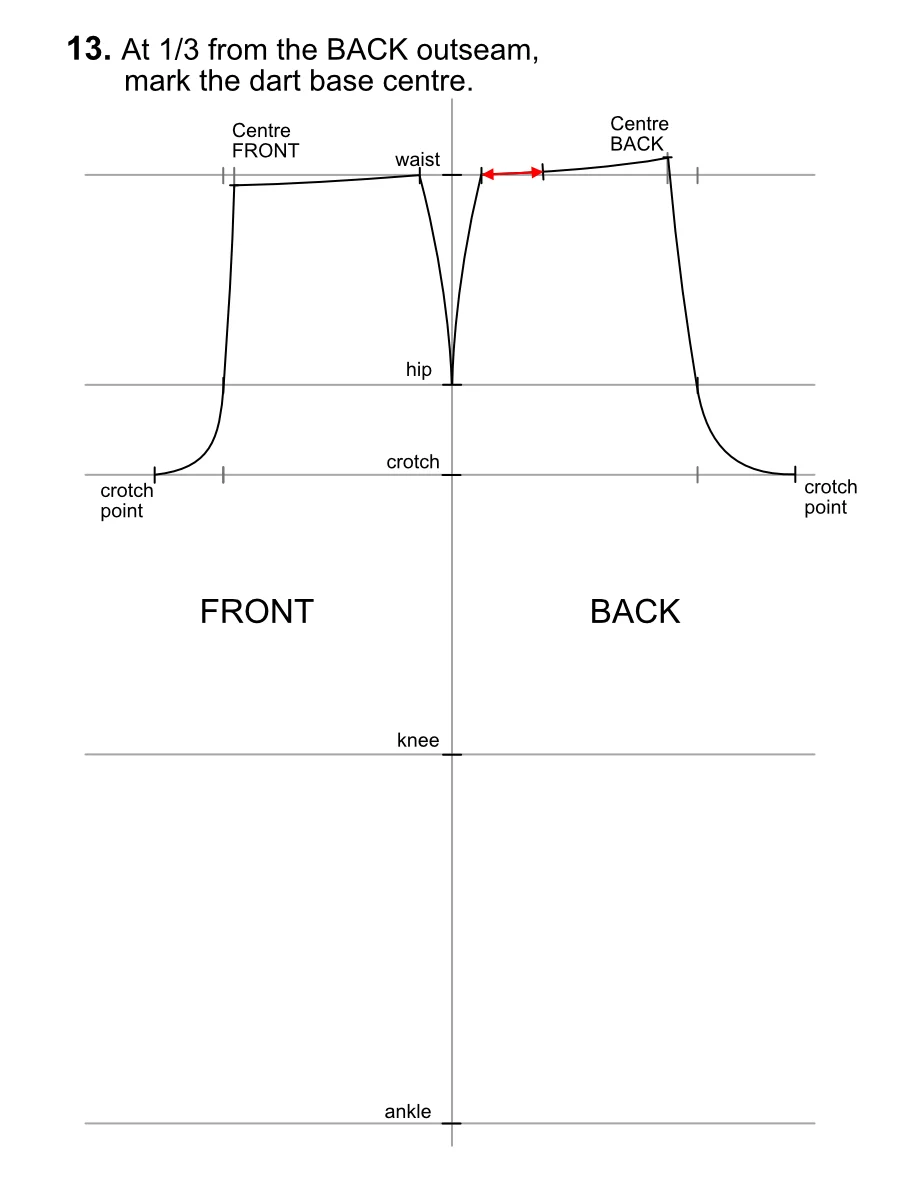 Locating the centre of the pants leg pattern.