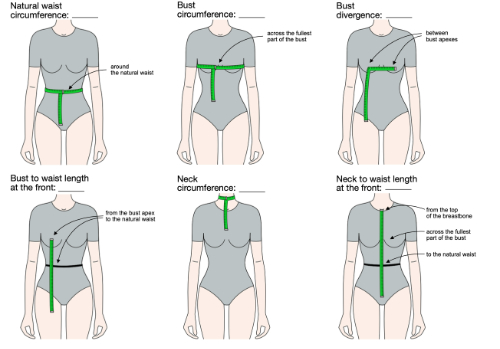 Illustrations of taking body measurements needed to be taken to draft a basic bodice pattern.