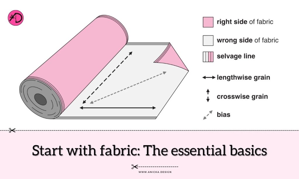 Fabric Preparation for Sewing: A Step-by-Step Guide