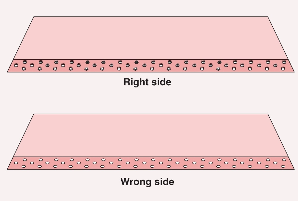 Difference between right and wrong side of fabric. Small holes with thread that stick out and indicate the right side of fabric.