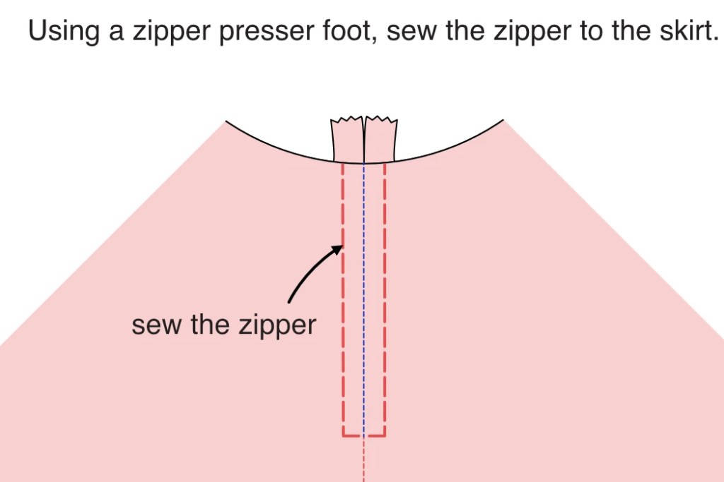 Sewing zipper from the right side of the circle skirt.