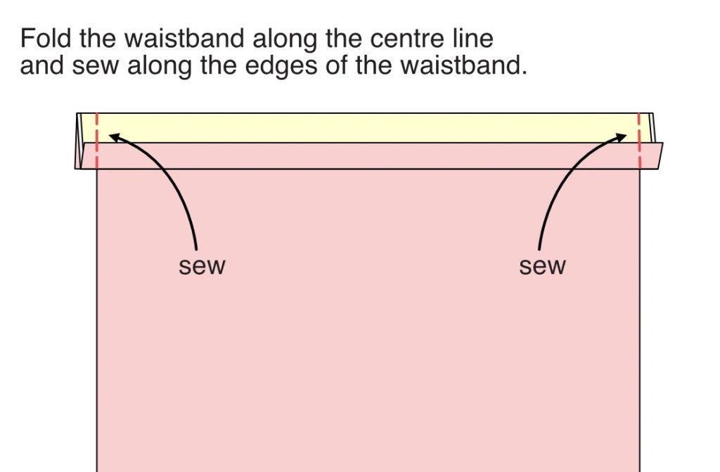 Finishing edges of a straight waistband.