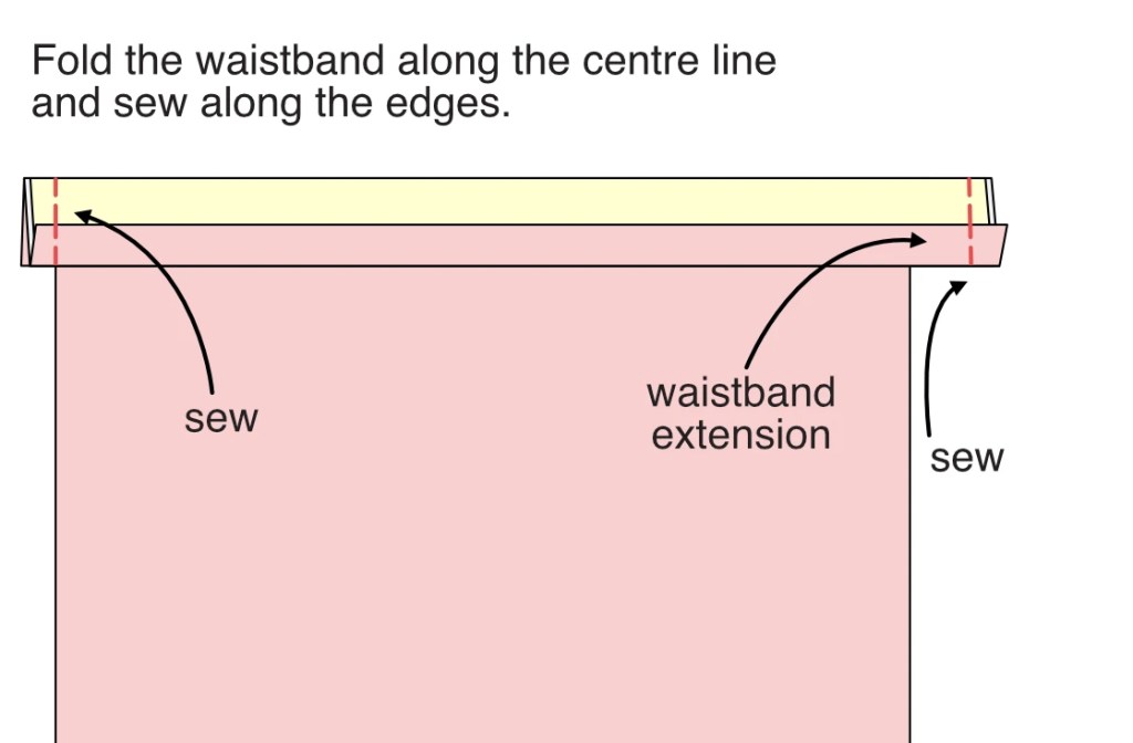 Finishing edges of a straight waistband with and extension.